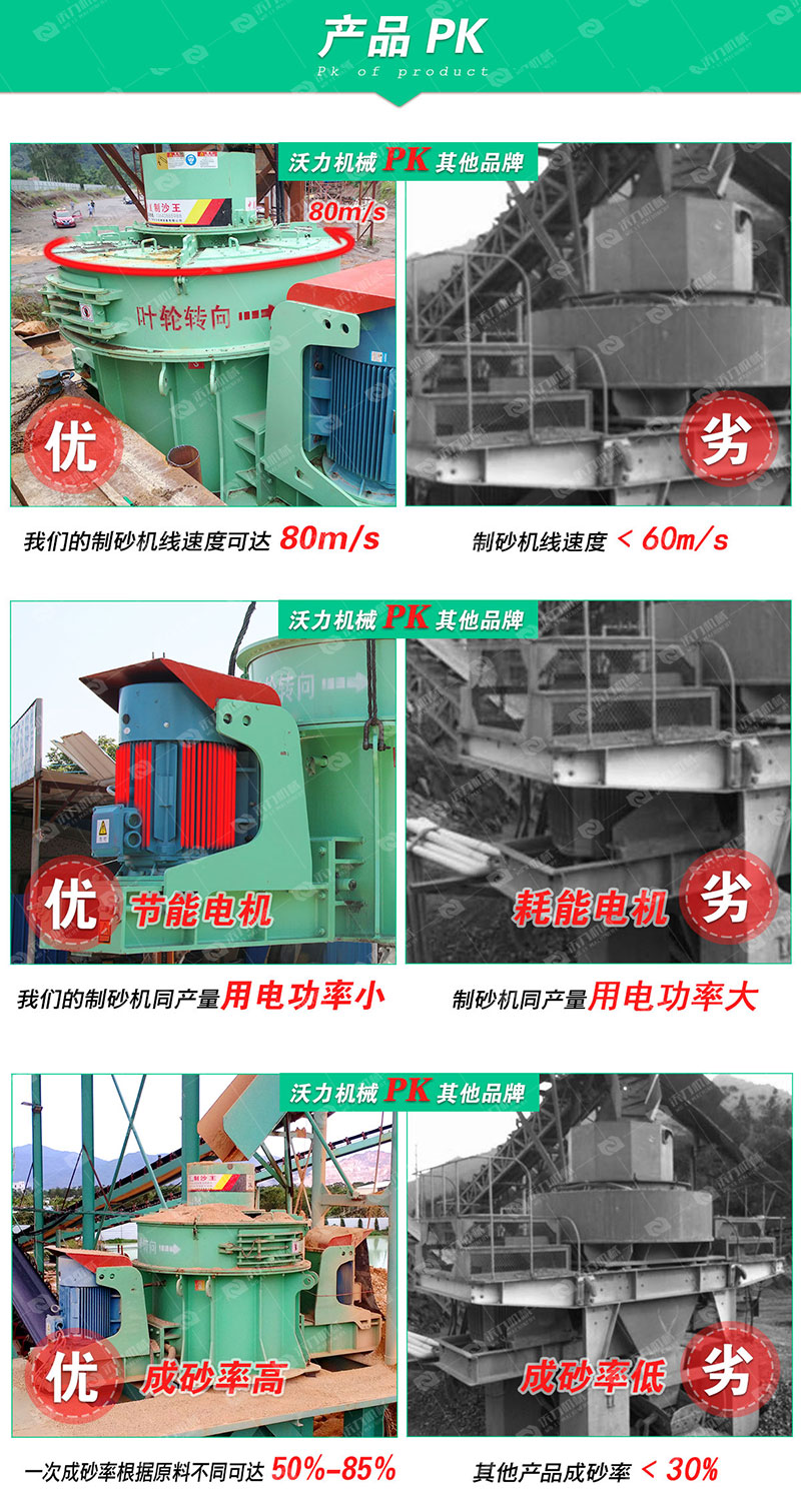 详情页冲击式制砂机(产品对比）_03