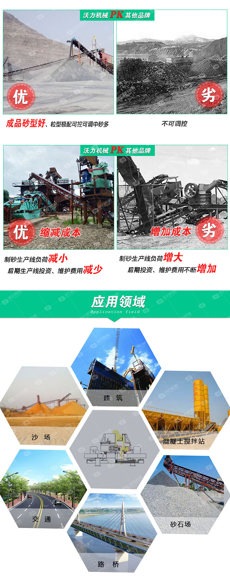 详情页冲击式制砂机(产品对比）_04