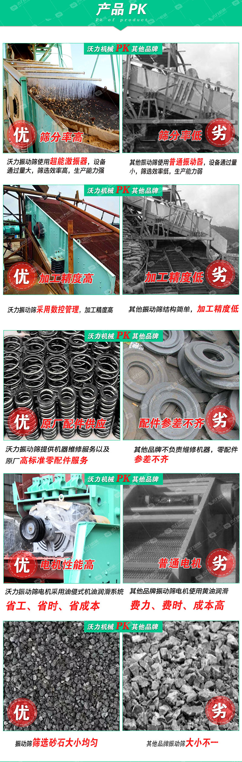 详情页振动筛(产品对比）_03