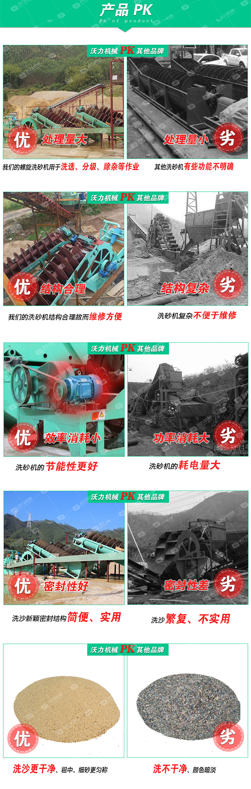 详情页螺旋洗砂机(产品对比）_03