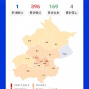 标题